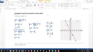 2.1 Guided Notes: Graph using a Table of Values