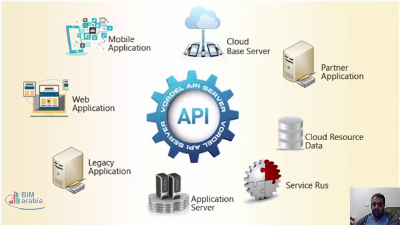 Synch api