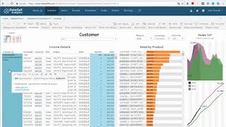 DataSelf for Acumatica: Open Invoice and Call Customer