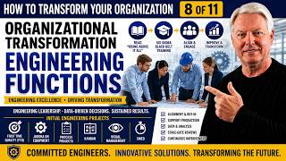 How to Transform Your Organization: Engineering Responsibilities GSIP (Module 8 or 11) Includes exam