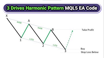 3 Drives Harmonic Pattern MT5 MQL5 EA BOT Code [PART 769] #forexalgotrader #spectrazonescalper