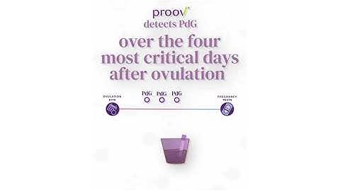 TTC? Confirm Successful Ovulation At-Home, With Proov
