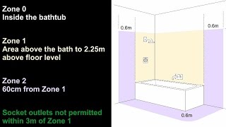 Bathroom Zones BS7671 Wiring Regulations