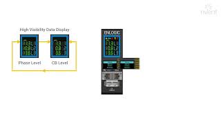 Next Gen High Amp PDUs