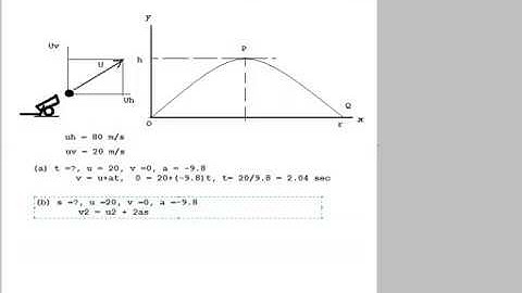 Higher Physics Unit1 revision - projectiles