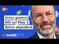 Europawahl 2024: Sieger, Verlierer & Prognosen 🇪🇺