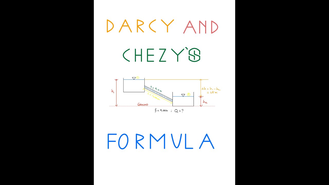 Darcy and Chezy’s Formula Part 3 - YouTube