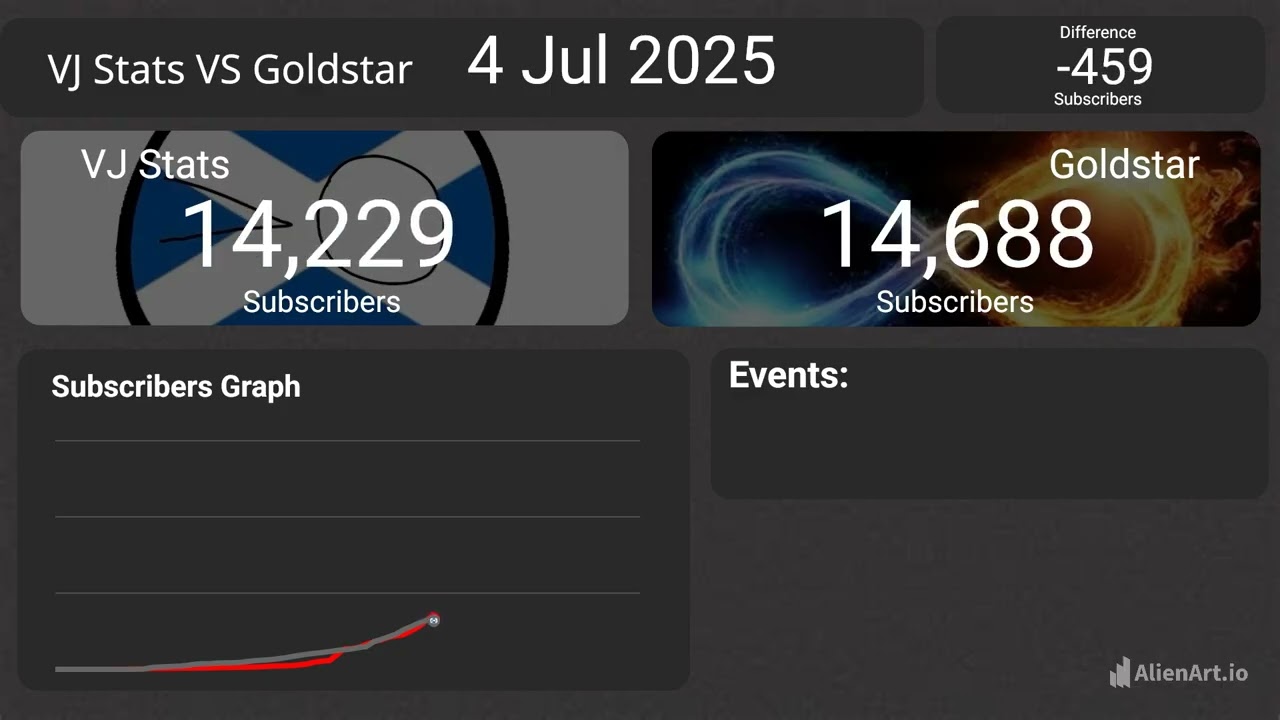 Epic FYSC battles Part 1 Goldstar VS VJ Stats PreRelease Sneak Peek 