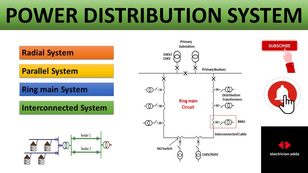 11kV Ring Main Distribution Network | Download Scientific Diagram