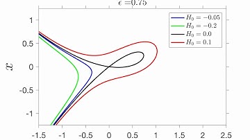 Visualization of saddle-node bifurcation: Isopotential energy contours