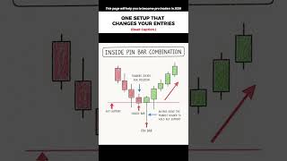 90% Traders Miss This Entry Setup