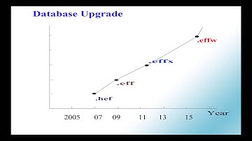 Top Personal Information Manager EfficientPIM 5.0 Will Come