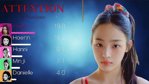 NewJeans (뉴진스) - Attention Line Distribution (+Color Coded Lyrics)