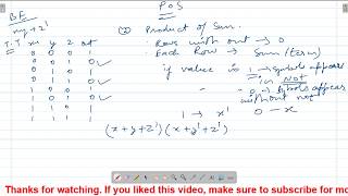 Canonical Representation of Boolean Expressions