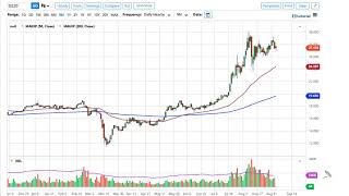 Silver Technical Analysis for September 4, 2020 by FXEmpire
