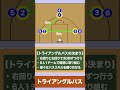 【バスケ】トライアングルパスの動き方を解説　1分で分かるパス練習！　#shorts #バスケ #バスケ上達