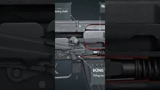 The AK-47 is one of the most powerful weapons.#technology #AK-47