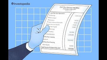 FSA CFA Level I 2025 | EPS Calculation, Balance Sheet, and Statement of Cash Flows