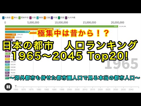 日本の都市 都市圏 人口ランキング 1965~2045 Top20! （一極集中がやばすぎる）