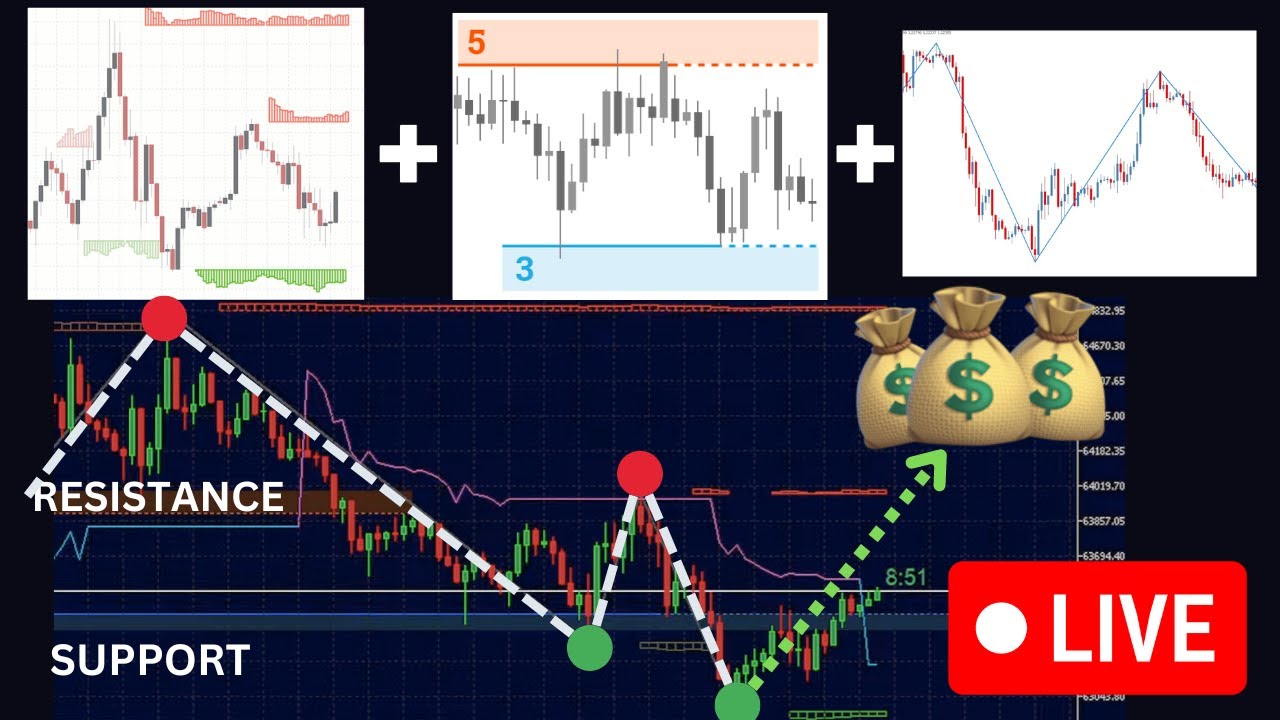 BEST Live BTC Trading Signals | BTCUSDT Strategy | Supply & Demand ...