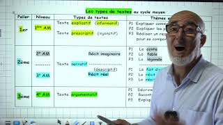 الدورة السنوية للسنة الثانية متوسط في مادة اللغة الفرنسية مع الأستاذ شريط محمد