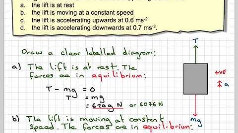 Finding the tension in a lift moving vertically upwards or downwards