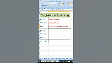 Google Chrome shortcuts keys #shortcutkeys #google #shorts