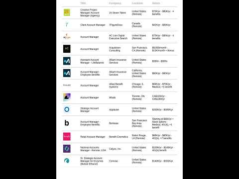 Remote Account Manager Jobs Near Me