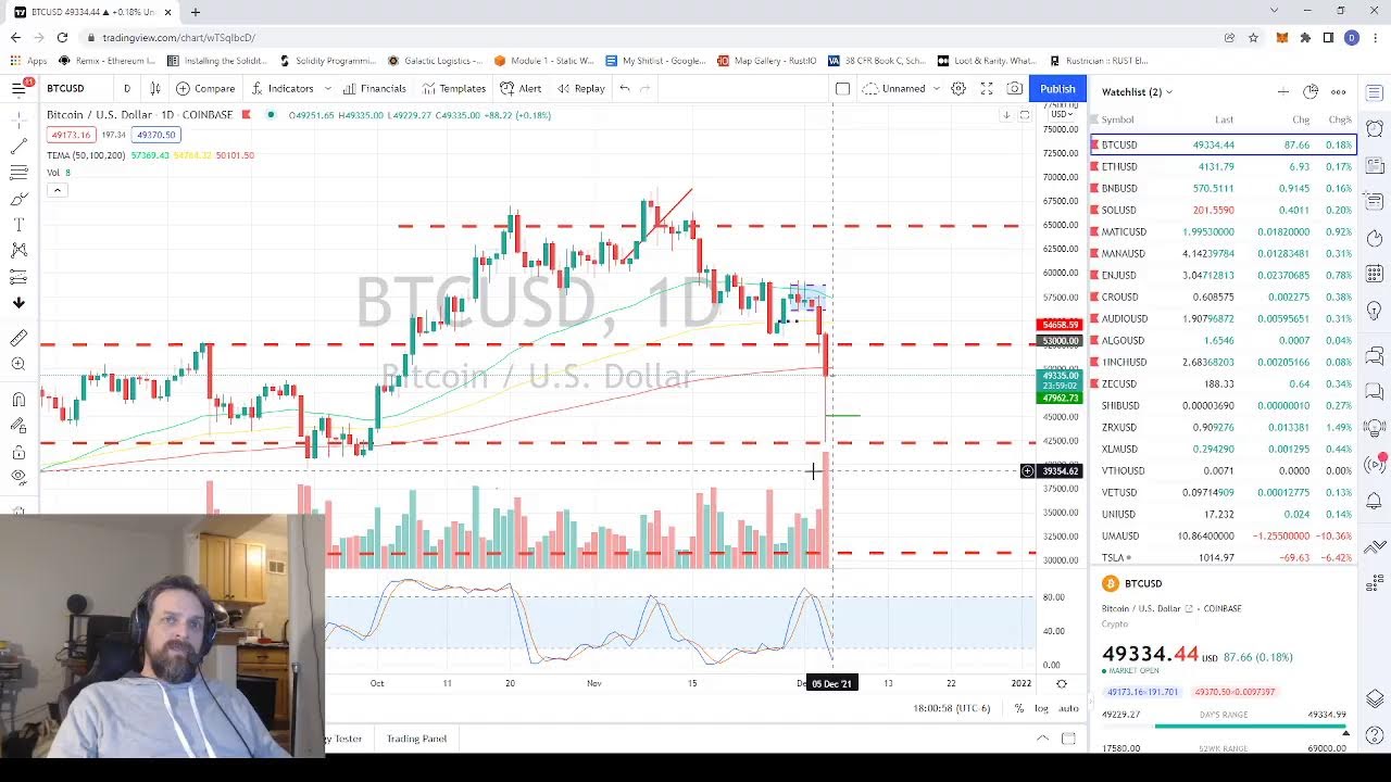 Bitcoin: Did you miss a Dip? Metaverse, not even once.