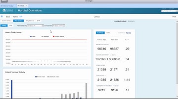 Hospital Operations   Census