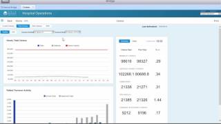 Famous Hospital Operations   Census Net Worth