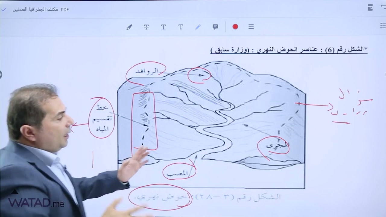 شرح الخرائط ورسمات لفصل  الثاني (لمادة الجغرافيا الأستاذ:-طارق القاسم)