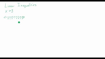 5 Minute Math: Introduction to graphing inequalities on a number line
