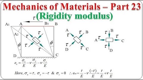 Mechanics of Materials - Part 23 (Relation between E, G and Poisson
