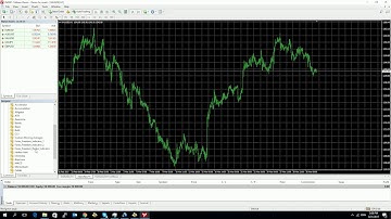 Forex Freedom System Renko - Chart and Trade Setup