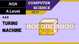 68. AQA A Level (7517) SLR9 - 4.4.5 Turing machine