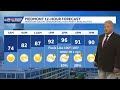 Hazy, Hot, Humid Friday. Air Quality for Triad. Storm Risks for Weekend