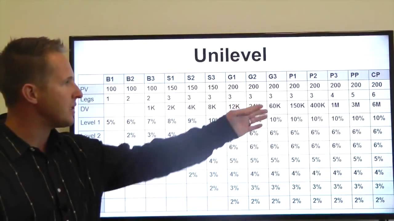 Yevo Compensation Plan 9 Ways to Earn New 2015