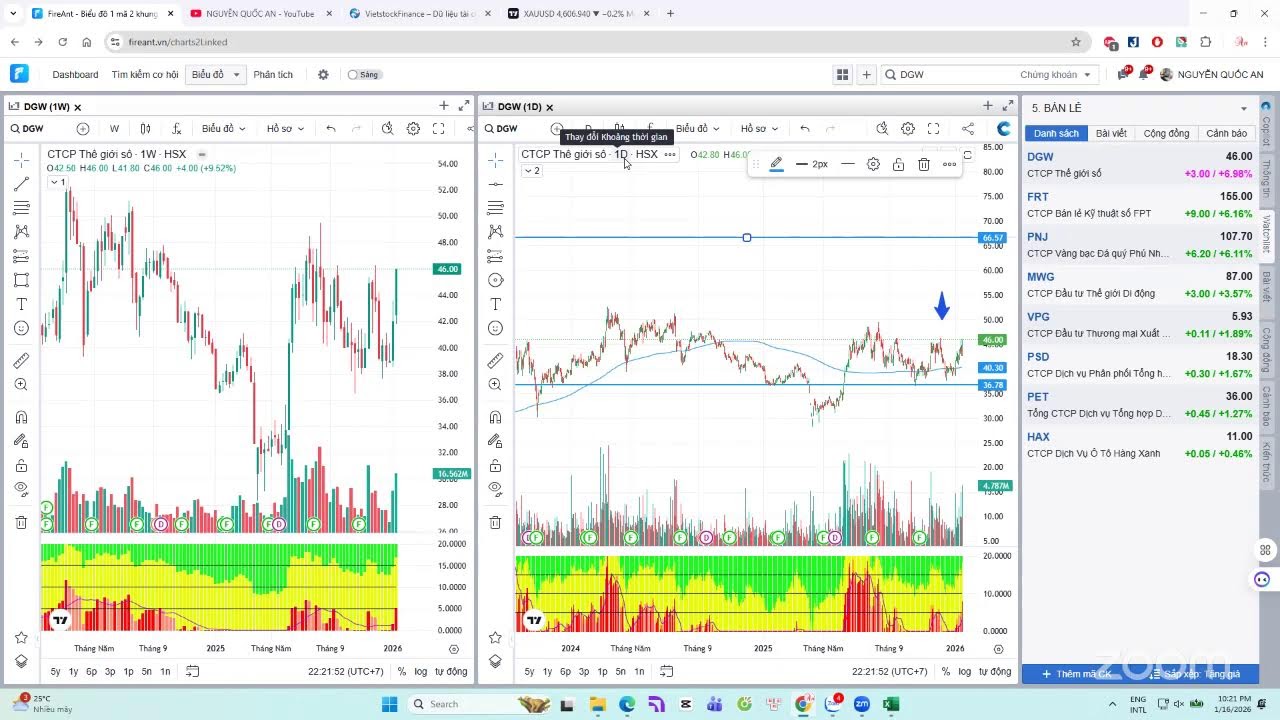 CÔNG NGHỆ DẪN SÓNG