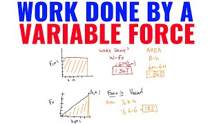 Work Done By A Variable Force (High School Physics & AP Physics 1)