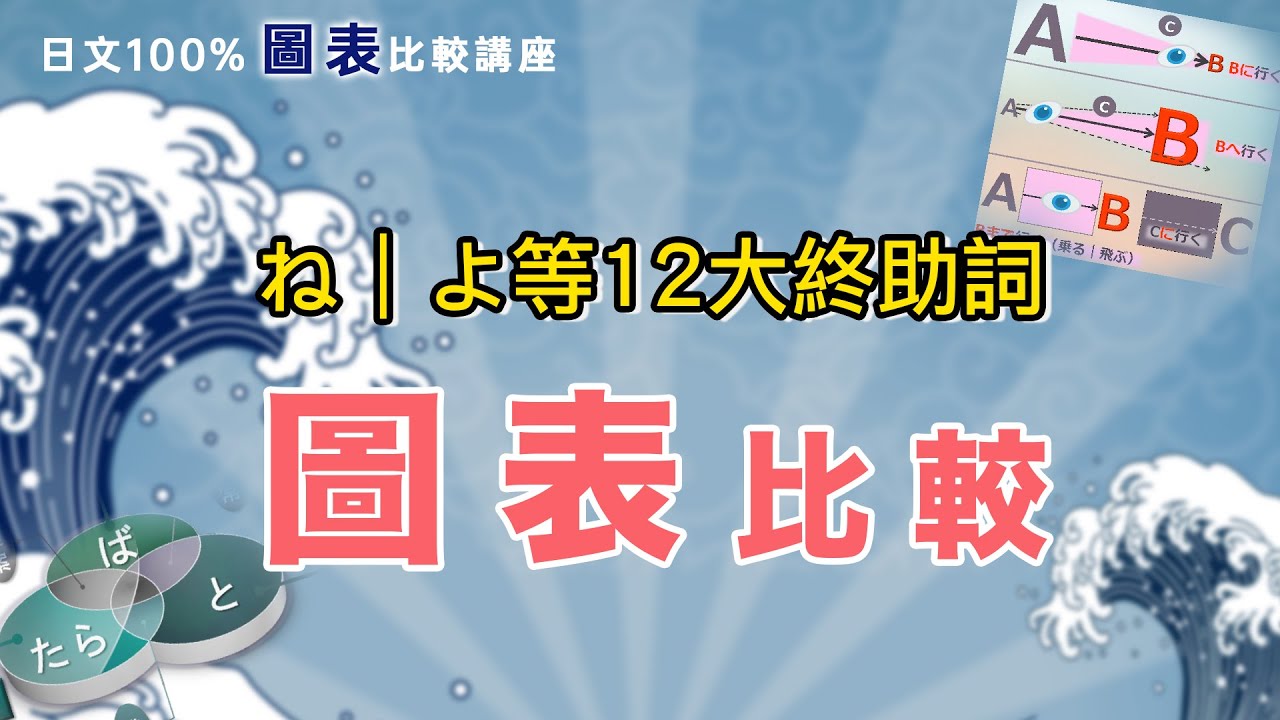【極簡版】１２大終助詞之よ / ね / よね的記憶＜日文100%圖表比較講座＞【最後３天優惠倒數！】｜N5N4N3N2｜Akira老師