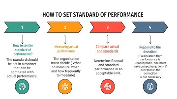CHAPTER 7 - CONTROLLING (MAC1101F)