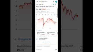 My Top Dividend REIT of 2023! Don't Miss Out! #shorts