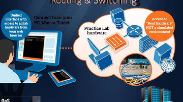 Online CCNA Security  & CCNP Security  Courses - Qos Networking