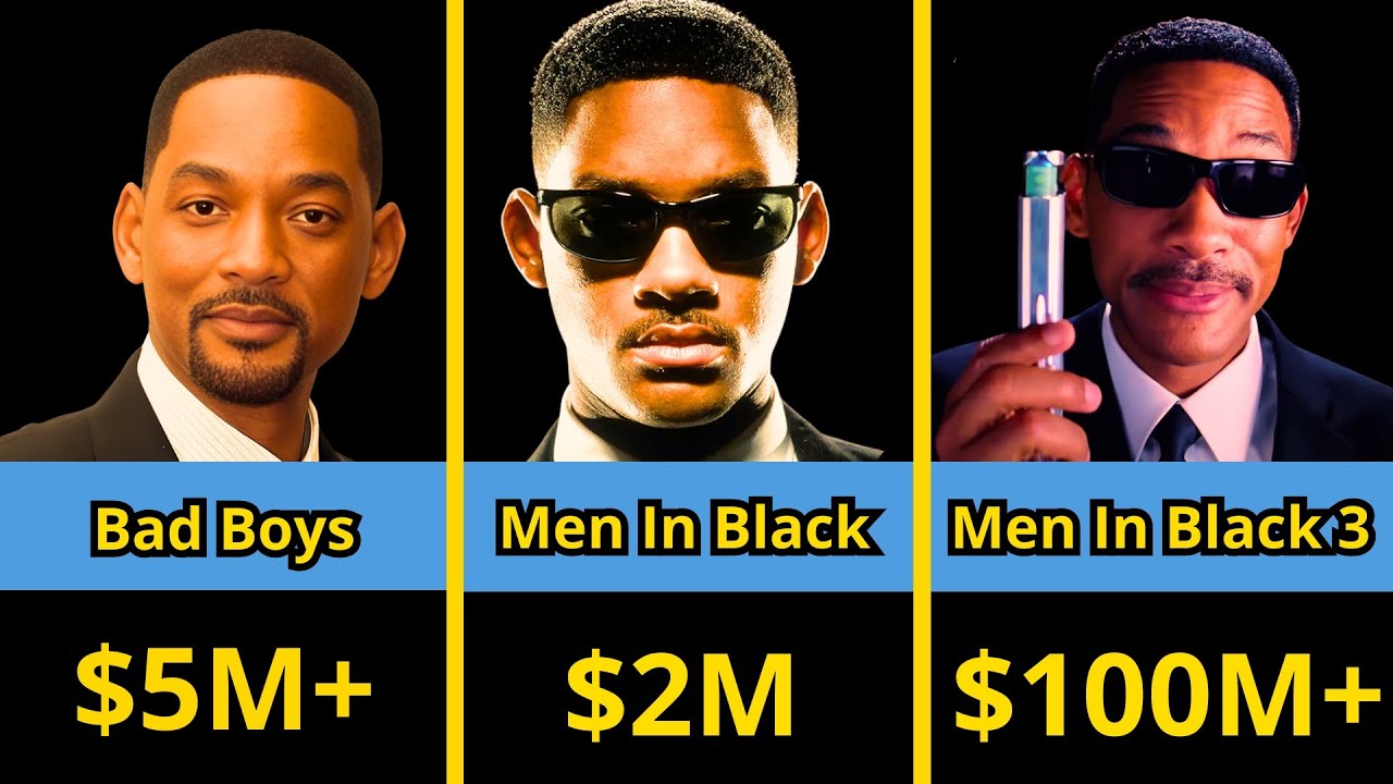 🎬💰 Will Smith's Movie Paychecks Revealed | Hits, Flops & Big Money