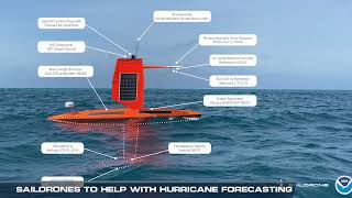 Saildrones Take the Sea for Hurricane Research in 2022