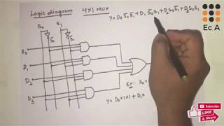 #63 MULTIPLEXER || EC Academy