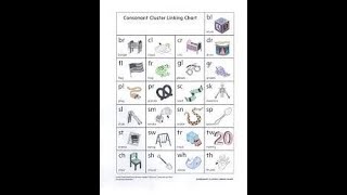 Blends And Digraphs Chart