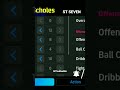 How to Train P. Scholes 103 Ratings in eFootball 2024|eFootball Guide #scholes