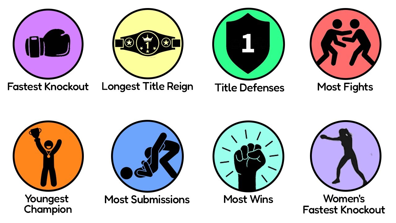 Every Unbreakable Record in UFC Explained in 17 Minutes - YouTube